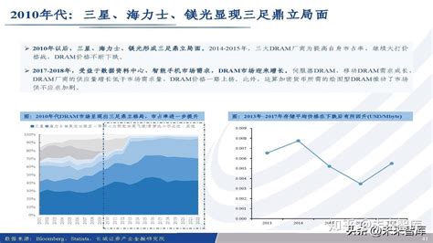 半导体存储行业深度报告：穿越存储60年，ai时代，新周期 知乎