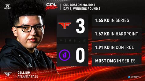 CDL Intel On Twitter Simply Too Easy 3 0 Full Match Stats Https