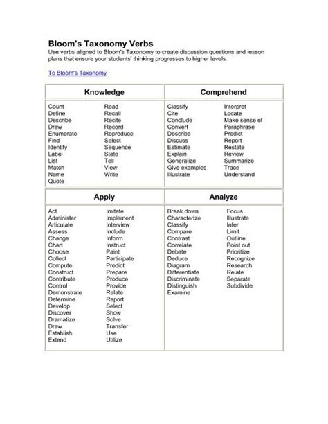 Bloom's Taxonomy Verbs