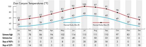 Zion National Park 7 Day Weather Forecast | Springdale Kanab Zion Utah