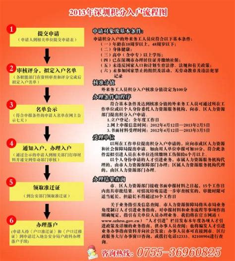 成都积分落户需要什么条件具备在成都积分落户有什么要求 成都户口网