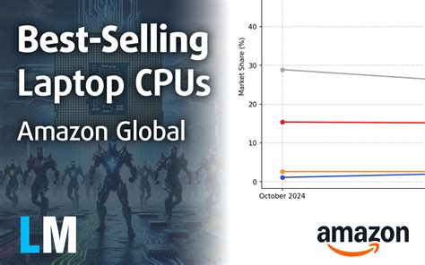 [Q4 2024] Global Ranking of Best-Selling Laptop CPUs on Amazon - Intel