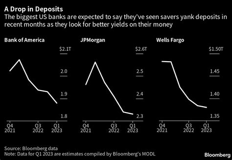 Tres factores que podrían empeorar la crisis bancaria de Estados Unidos