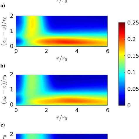 Root Mean Square Values Of Radial Velocity Fluctuations U Rrms ∕u J