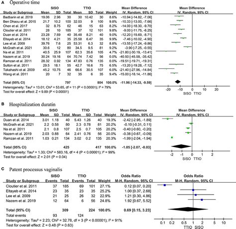 Frontiers Comparison Of Single Incision Scrotal Orchiopexy And