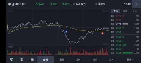 Etf量化交易百万实盘【第983天】 知乎