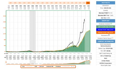 Nvidia Vs Apple How To Analyze These Two Stocks Seeking Alpha