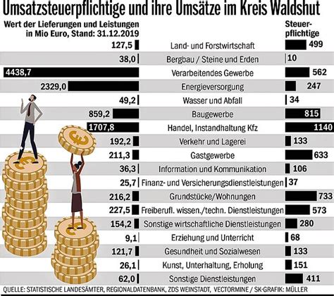 Kreis Waldshut 293 Millionen Euro für Kommunen SÜDKURIER