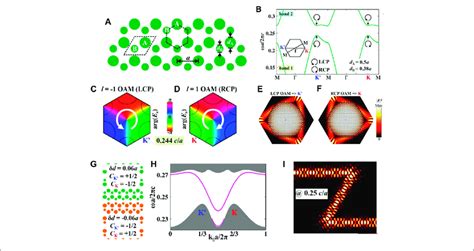 Photonic Analog Of Valley Hall Insulator A Schematic Of