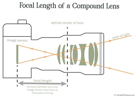 The Landscape Photographers Guide To Choosing The Right Focal Length