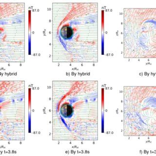 Comparison Of The Y Component Of The Magnetic Field B Y From The