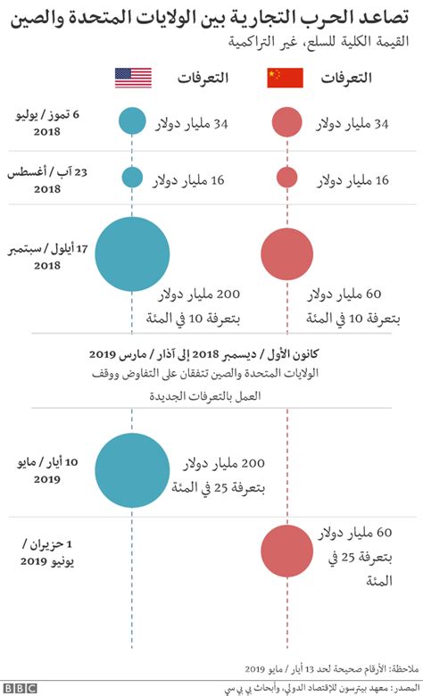 كيف تؤثر حرب أمريكا التجارية مع الصين على الناس العاديين