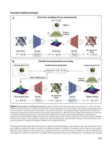 Unifying The Design Space Of Truss Metamaterials By Generative Modeling