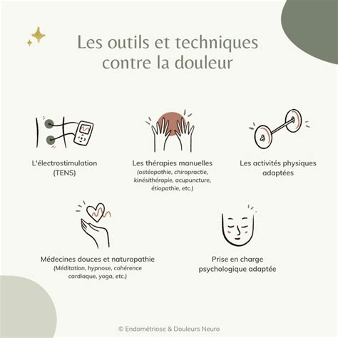 Douleurs neuropathiques nociceptives Association Endométriose