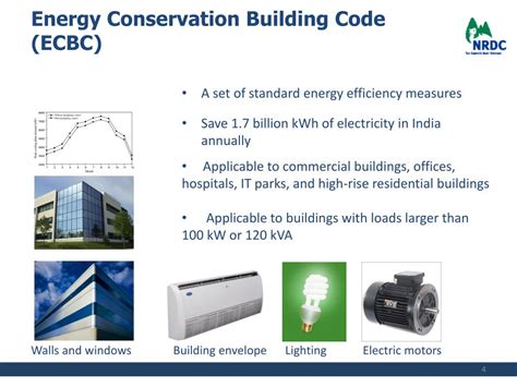 Ppt Best Practices In Building Energy Code Implementation Powerpoint