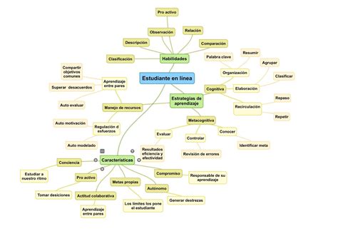 Licenciatura En Derecho Unadm Mapa Conceptual