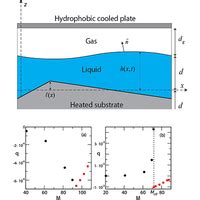 Thermocapillary Flow Of A Thin Liquid Film In A Confined Two Layer