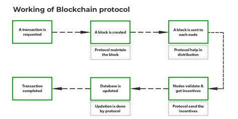 What Is Computer Protocol And Its Types Printable Templates Free