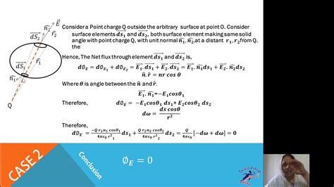 Chapter 2 Gauss Law And Its Application Youtube