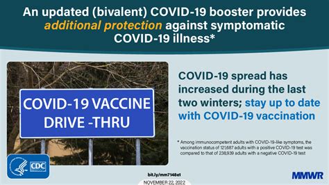 Apha On Twitter Rt Cdcgov New Cdcmmwr Shows The Updated Bivalent