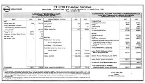 Laporan Keuangan Nfsi Financial Services Q4 2021 Dataindonesiaid