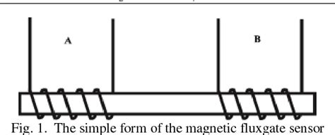 Figure From A Magnetic Distance Sensor With High Sensitivity Based On