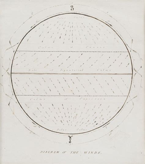 Two Vintage Th Century Manuscript Map Diagrams Regarding