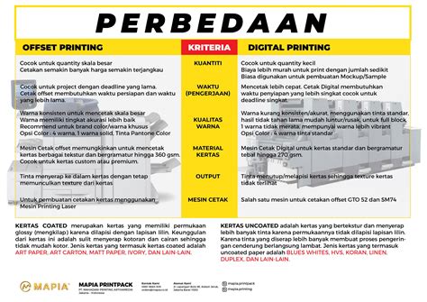 perbedaan cetak digital  cetak offset mapia
