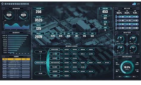智慧园区综合管理系统 赛为智能——人工智能软硬件产品及解决方案提供商