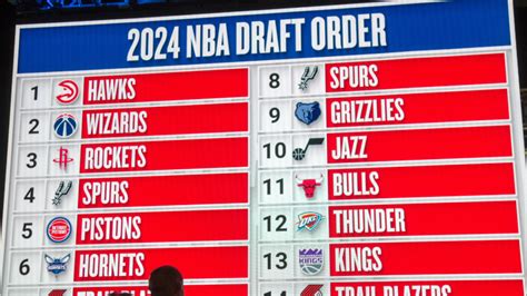 2024 NBA Draft Order Complete List Of Picks As Atlanta Hawks Win No 1