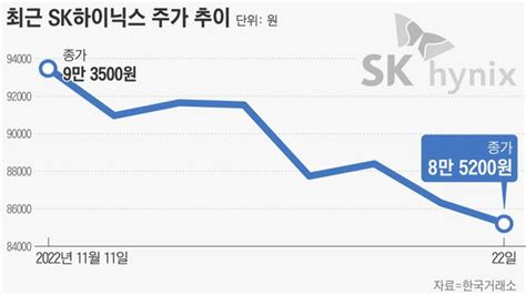 삼성전자 감산 없고 4분기 실적 악화 가능성까지sk하이닉스 공매도 비중 느는 이유 네이트 뉴스