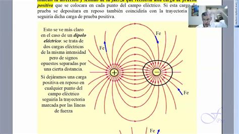 El Campo El Ctrico Descripci N Y Aspectos Cualitativos L Nea De