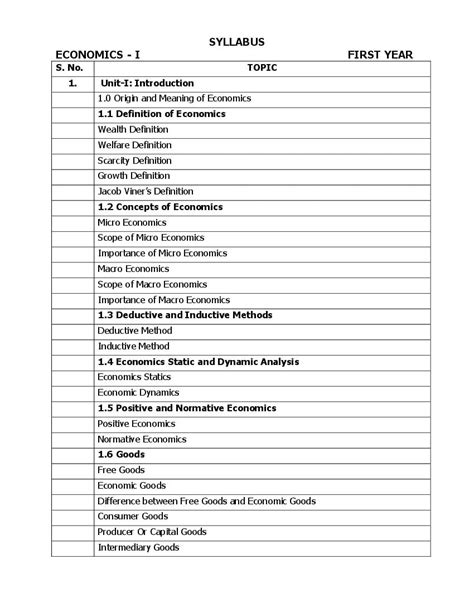 AP Inter 1st Year Syllabus 2023 Economics