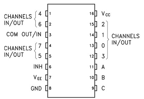 5 X CD4051 DIP16 CMOS Single 8 Channel Analogue Multiplexer