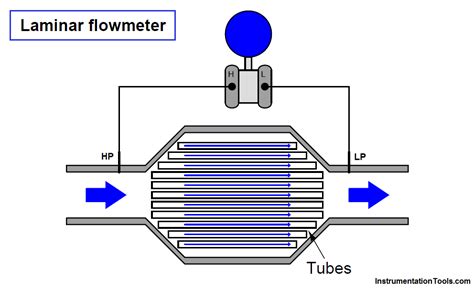 Laminar Flow's Instagram, Twitter & Facebook on IDCrawl