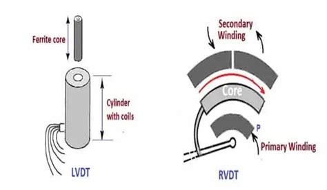 What Are Lvdt And Rvdt Their Applications