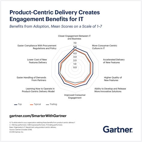 Product Mindset Vs Project Mindset Benefits And Roadmap