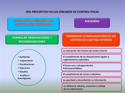 Exposicion Sistema Nacional De Control Fiscal