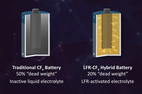 New Materials Could Enable Longer Lasting Implantable Batteries Mit