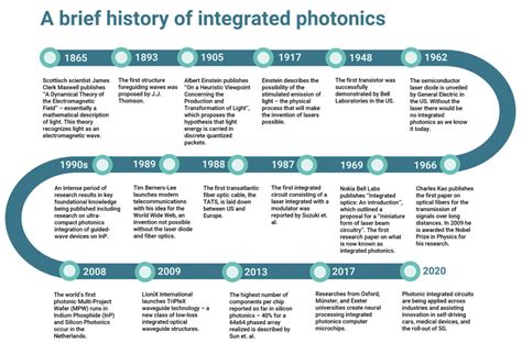 What is a Photonic Integrated Circuit? - Explained by PhotonDelta