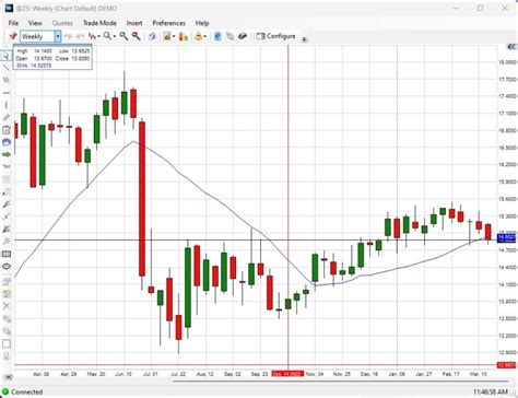 Best cme soybean futures quotes