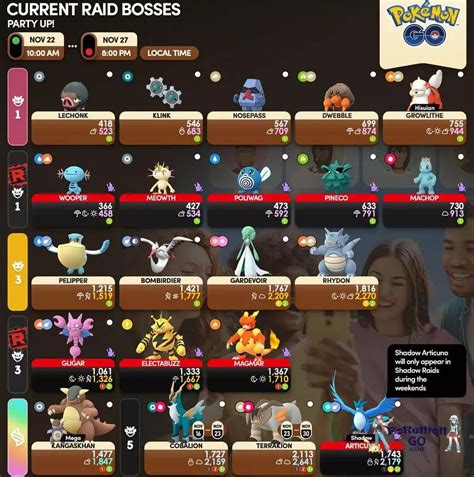 Raid Bosses In November 2023 In Pokemon Go Current Raid Bosses List