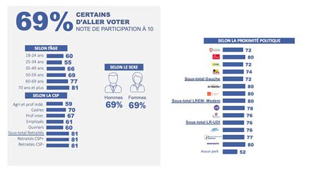 L Enqu Te Lectorale Ipsos