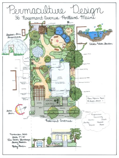 Permaculture Design Farm Layout