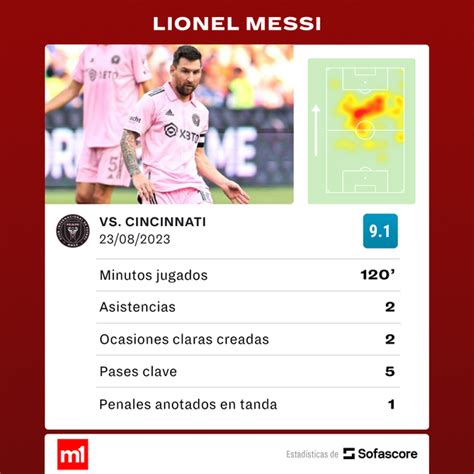 De la mano de Lionel Messi Inter Miami eliminó por penales a