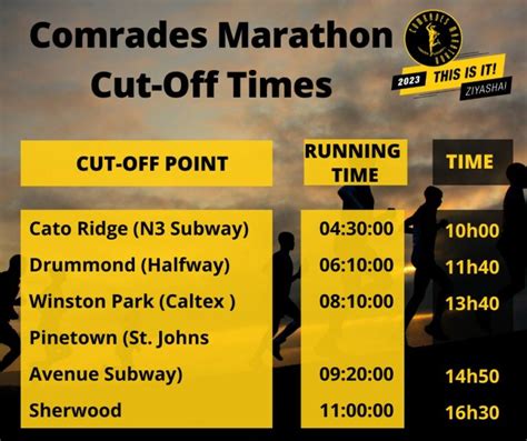 Comrades Marathon Course Info How To Qualify History More