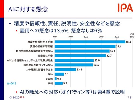 Ai 導入 状況 Alejuteve