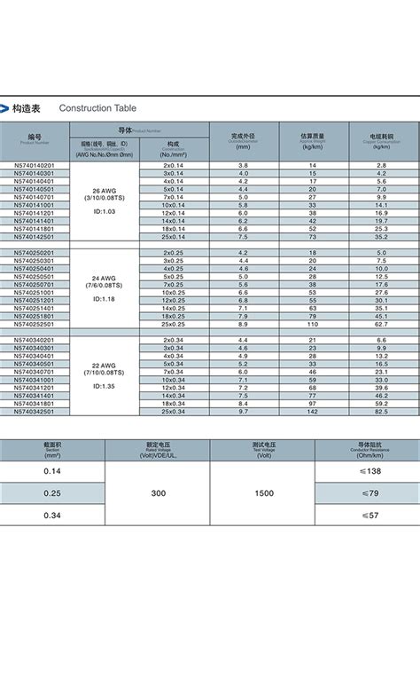 1500万次pur超柔性数据传输拖链电缆 屏蔽 无卤型 东莞市胜牌电线电缆有限公司