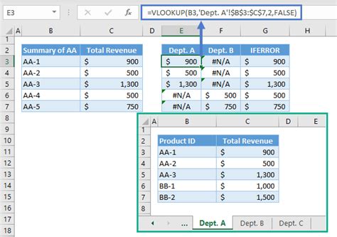 Using Vlookup With Multiple If Statements Printable Timeline Templates