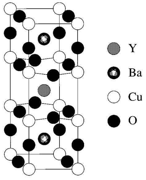 Crystallographic Structure Of The Ybco Unit Cell One Unit Cell Is